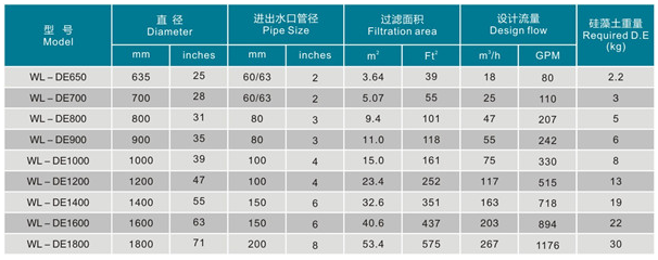 矽藻土纖維過濾器(圖1)