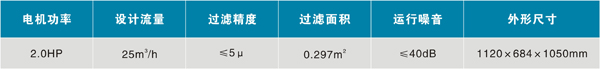 壁挂式一體化過濾設備WL-AYT25Y(圖5)