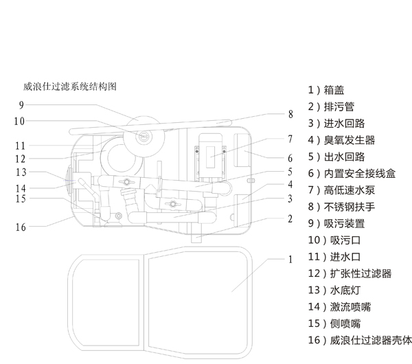 壁挂式一體化過濾設備WL-AYT25Y(圖6)