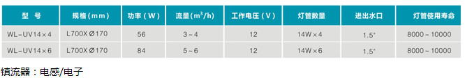 紫外(wài)線殺菌器UV14x10(圖1)