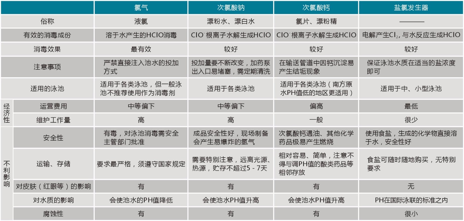 ChlorQuick系列鹽氯發生器(圖1)